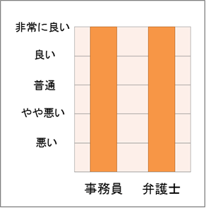 No.11 スタッフの対応