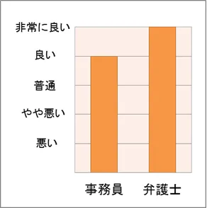 No.12 スタッフの対応