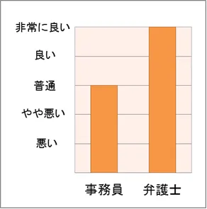 スタッフの対応
