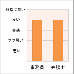 No.24 スタッフの対応