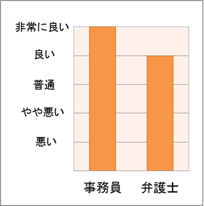 No.6 スタッフの対応