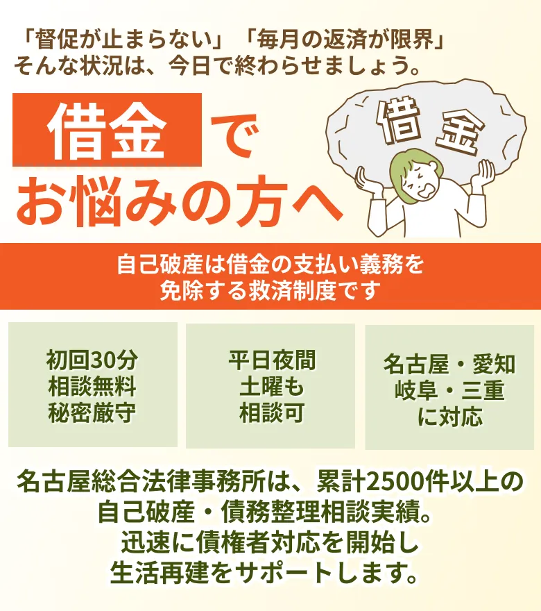 督促が止まらない 毎月の返済が限界 そんな状況は, 今日で終わらせましょう。借金でお悩みの方へ 自己破産は借金の支払い義務を免除する救済制度です. 初回三十分相談無料秘密厳守. 平日夜間土曜も相談可能 名古屋愛知岐阜三重に対応. 名古屋総合法律事務所は累計2500件以上の自己破産・債務整理相談実績. 迅速に債権者対応を開始し, 生活再建をサポートします