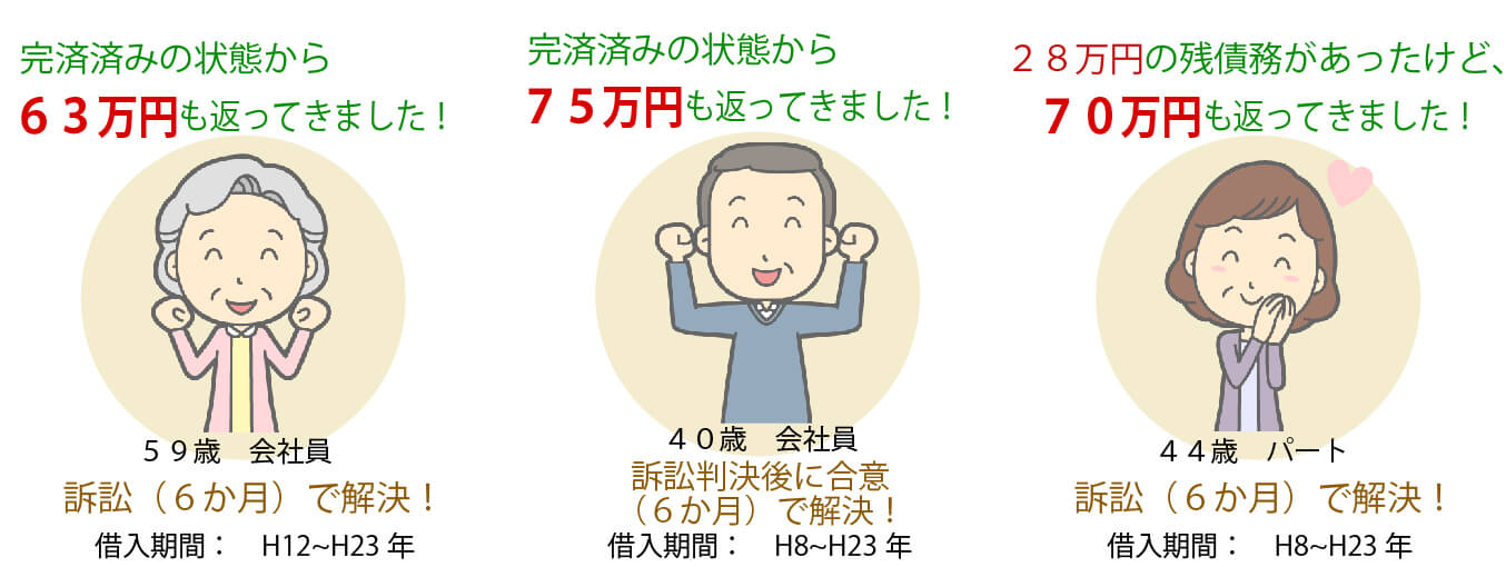 クレディア フロックス の過払い金請求 名古屋市の債務整理弁護士による破産 再生 過払い金相談 愛知県