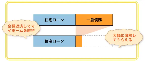 説明図