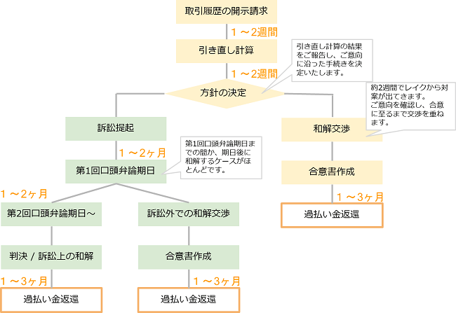 レイク対策について 名古屋 愛知の過払い金請求は弁護士法人名古屋総合法律事務所へ