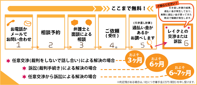 レイク対策について 名古屋 愛知の過払い金請求は弁護士法人名古屋総合法律事務所へ