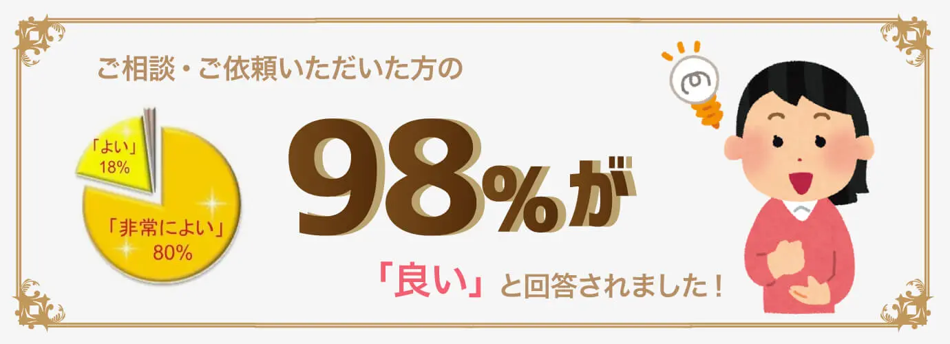 満足度98％