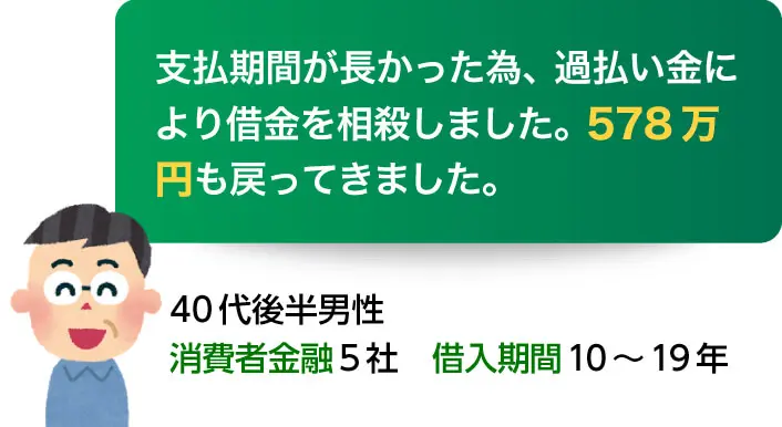 過払い事例 -支払期間が長かった為、過払い金により借金を相殺しました。578万円も戻ってきました。