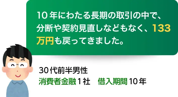 過払い事例 -10年にわたる長期の取引の中で、分断や契約見直しなどもなく、133万円も戻ってきました。