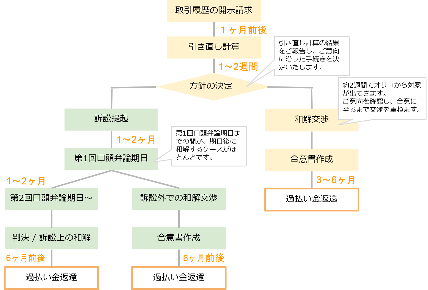 オリコ対策について 名古屋 愛知の過払い金請求は弁護士法人名古屋総合法律事務所へ