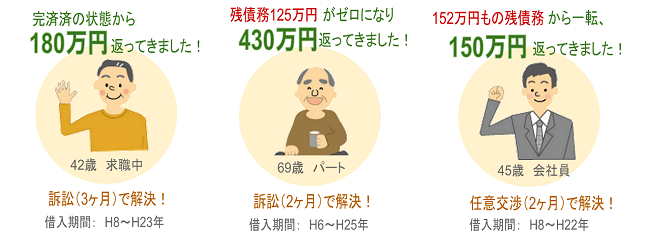プロミス対策について 名古屋 愛知の過払い金請求は弁護士法人名古屋総合法律事務所へ