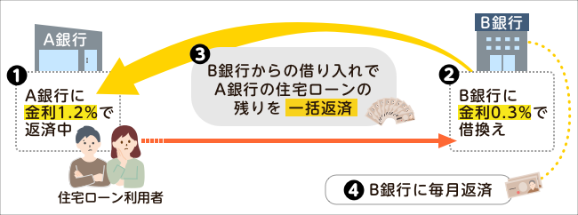 住宅ローンでお困りの方へ 名古屋市の債務整理弁護士による個人再生 自己破産 愛知県岡崎市